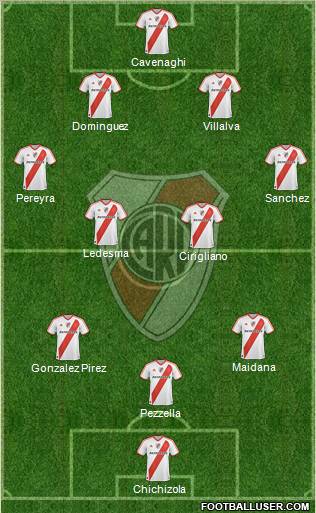 River Plate Formation 2011