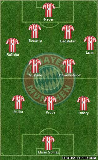 FC Bayern München Formation 2011