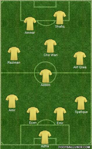 Dream Team Formation 2011