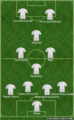 Dream Team Formation 2011