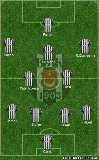Besiktas JK Formation 2011