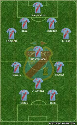 Arsenal de Sarandí football formation