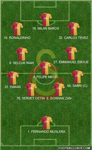 Galatasaray SK Formation 2011