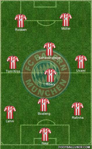 FC Bayern München Formation 2011