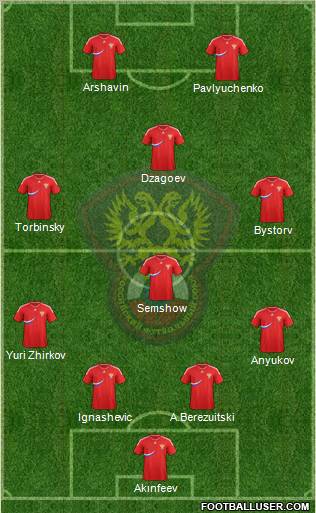 Russia Formation 2011