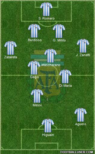 Argentina Formation 2011