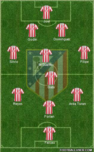 C. Atlético Madrid S.A.D. Formation 2011