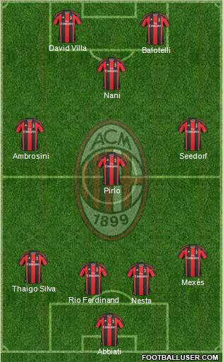 A.C. Milan Formation 2011
