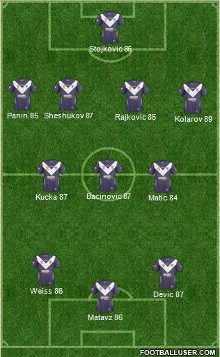 Melbourne Victory FC Formation 2011