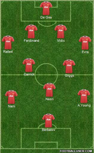 Manchester United Formation 2011