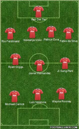 Manchester United Formation 2011