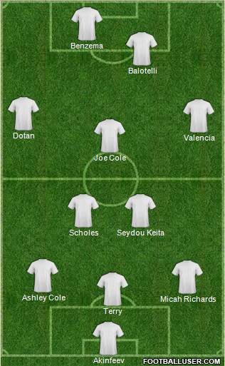 Dream Team Formation 2011