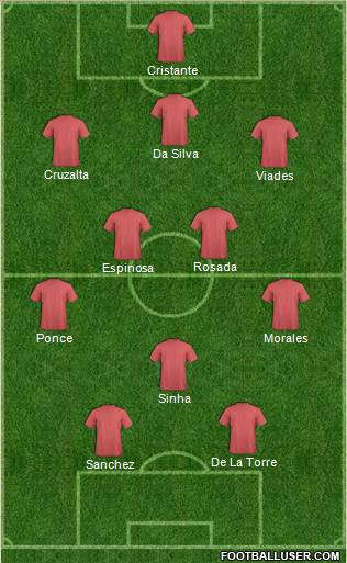 Club Toluca Futbol Formation 2011