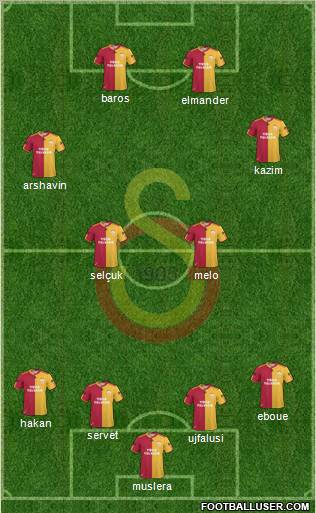 Galatasaray SK Formation 2011
