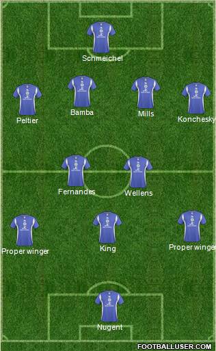 Leicester City Formation 2011
