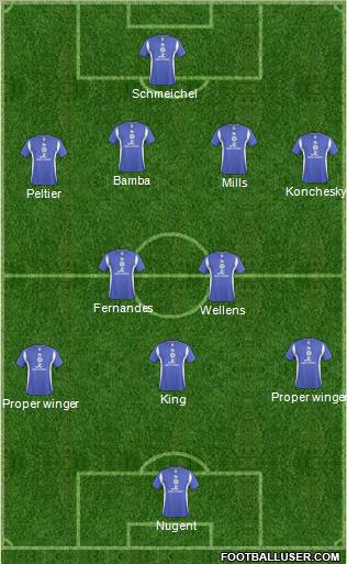 Leicester City 4-3-2-1 football formation