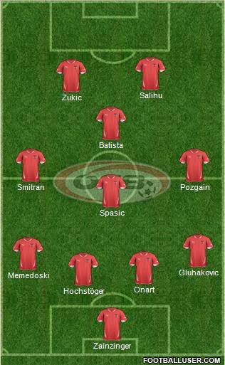 Austria Formation 2011