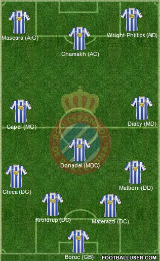 R.C.D. Espanyol de Barcelona S.A.D. Formation 2011