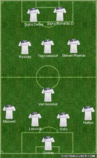 Tottenham Hotspur Formation 2011