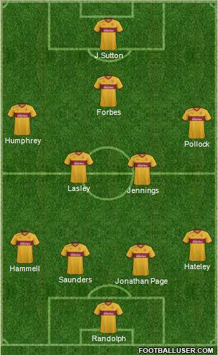 Motherwell Formation 2011