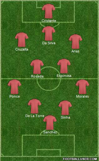 Club Toluca Futbol Formation 2011