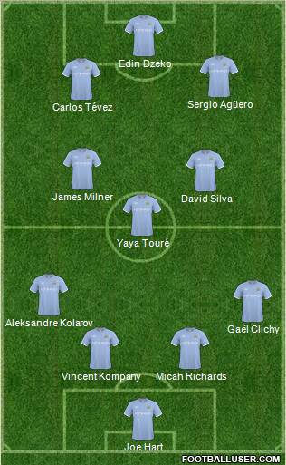 Manchester City 4-3-3 football formation