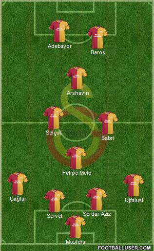 Galatasaray SK Formation 2011
