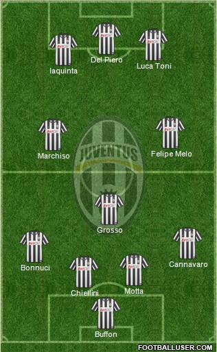 Juventus Formation 2011