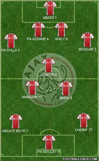 AFC Ajax Formation 2011