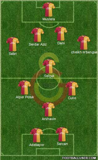 Galatasaray SK Formation 2011