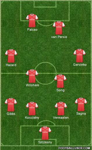 Arsenal Formation 2011