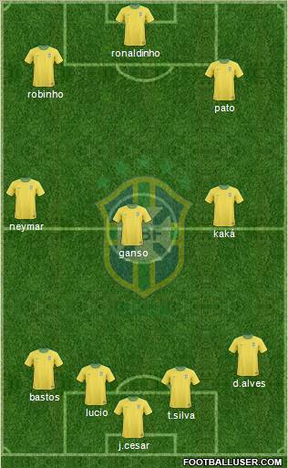 Brazil Formation 2011