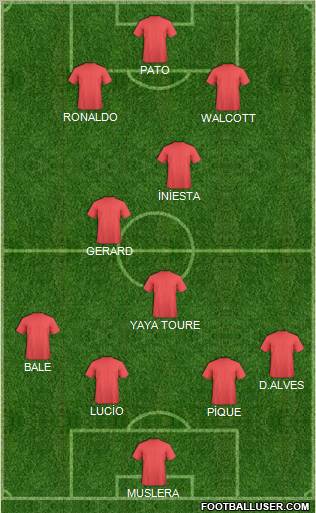Dream Team Formation 2011