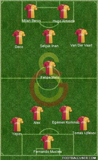 Galatasaray SK Formation 2011