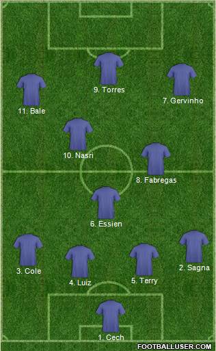 Champions League Team Formation 2011