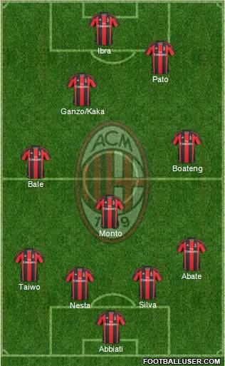 A.C. Milan Formation 2011