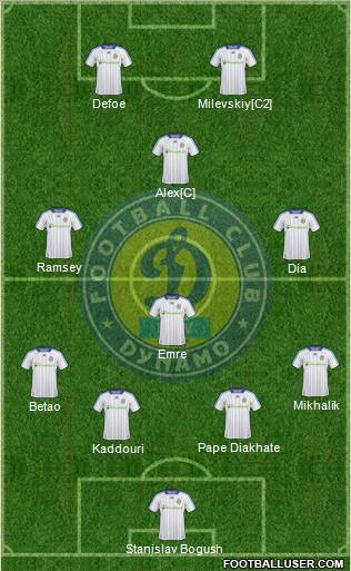 Dinamo Kiev Formation 2011