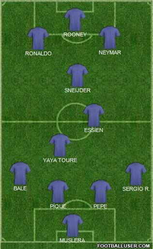 Dream Team Formation 2011