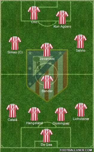 C. Atlético Madrid S.A.D. Formation 2011