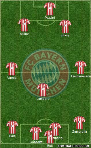 FC Bayern München Formation 2011
