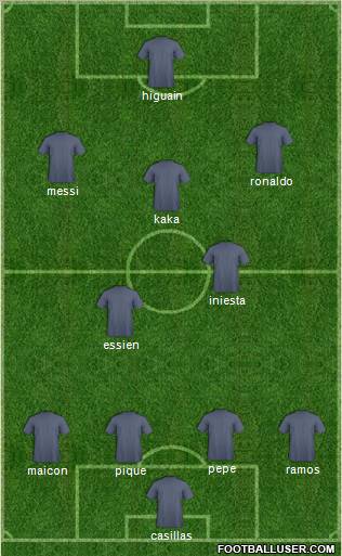 Fifa Team Formation 2011