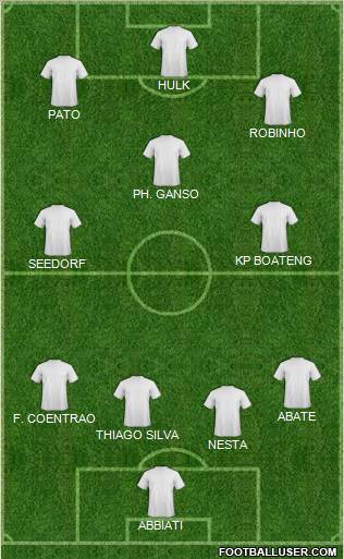 Fifa Team Formation 2011