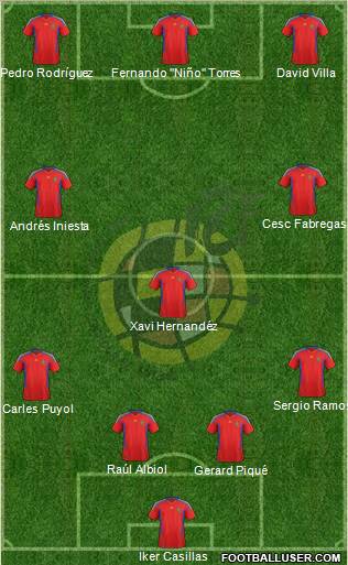 Spain Formation 2011