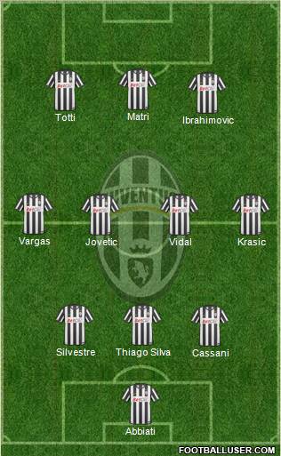 Juventus Formation 2011