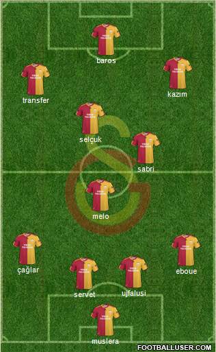 Galatasaray SK Formation 2011