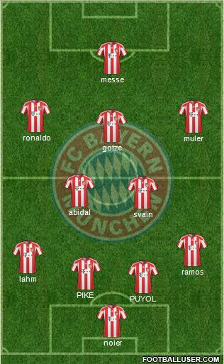 FC Bayern München Formation 2011