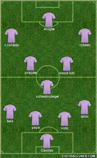 Dream Team Formation 2011