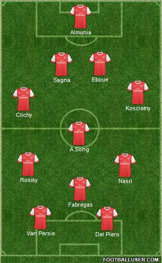 Arsenal Formation 2011