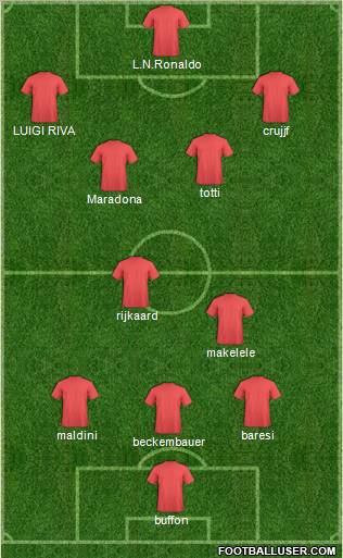Dream Team Formation 2011