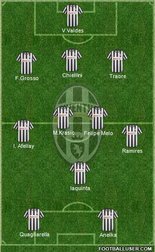 Juventus Formation 2011